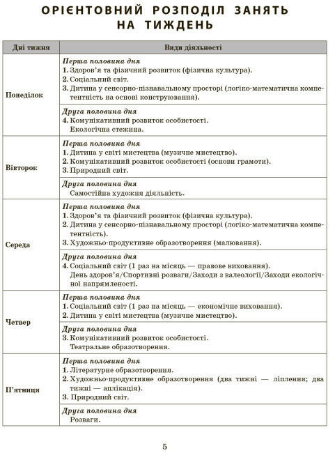 розгорнутий календарний план грудень старший вік купити (серія сучасна дошкільна освіта)  Уточнюйте у менеджерів строки  Ціна (цена) 59.50грн. | придбати  купити (купить) розгорнутий календарний план грудень старший вік купити (серія сучасна дошкільна освіта)  Уточнюйте у менеджерів строки  доставка по Украине, купить книгу, детские игрушки, компакт диски 1