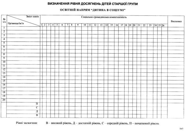 моніторинг досягнень дітей дошкільного віку згідно з базовим компонентом купити Ціна (цена) 135.00грн. | придбати  купити (купить) моніторинг досягнень дітей дошкільного віку згідно з базовим компонентом купити доставка по Украине, купить книгу, детские игрушки, компакт диски 7