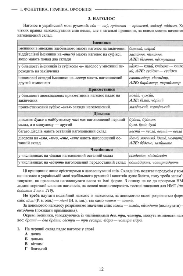  ЗНО 2025 Авраменко Українська мова Теорія в таблицях Завдання у форматі НМТ Ціна (цена) 247.00грн. | придбати  купити (купить)  ЗНО 2025 Авраменко Українська мова Теорія в таблицях Завдання у форматі НМТ доставка по Украине, купить книгу, детские игрушки, компакт диски 5