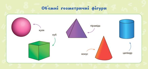 навчальні міні-плакати математика 1 клас Ціна (цена) 11.50грн. | придбати  купити (купить) навчальні міні-плакати математика 1 клас доставка по Украине, купить книгу, детские игрушки, компакт диски 3