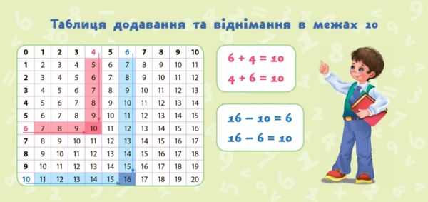 навчальні міні-плакати математика 1 клас Ціна (цена) 11.50грн. | придбати  купити (купить) навчальні міні-плакати математика 1 клас доставка по Украине, купить книгу, детские игрушки, компакт диски 2