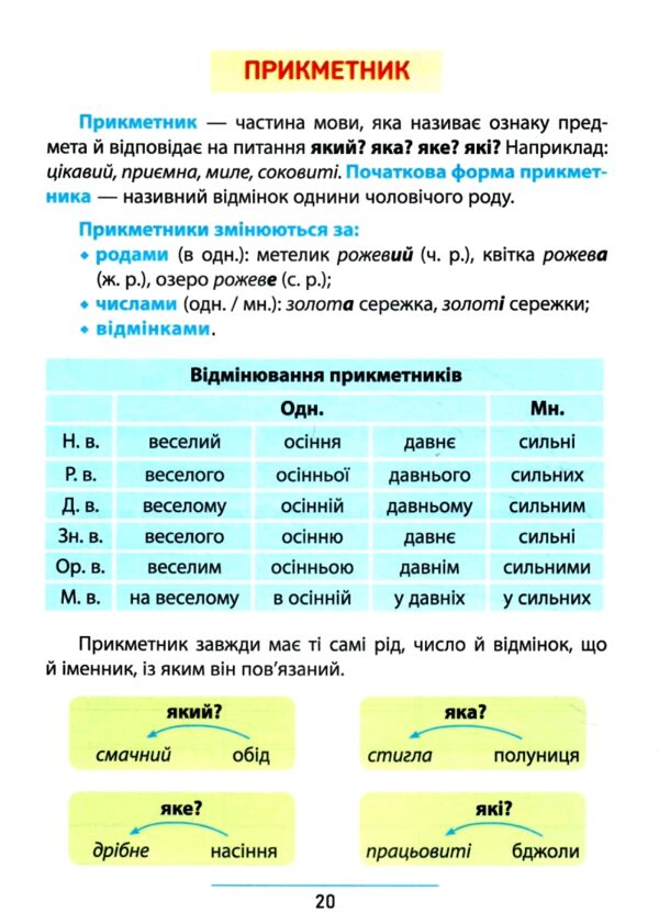 правила та практикум українська мова 4 клас Ціна (цена) 27.86грн. | придбати  купити (купить) правила та практикум українська мова 4 клас доставка по Украине, купить книгу, детские игрушки, компакт диски 2