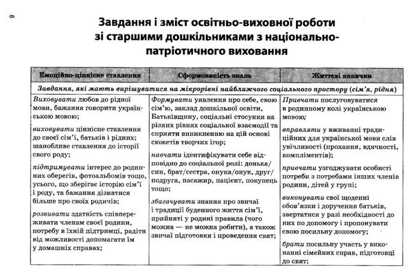 парціальна програма з патріотичного вихання дітей старшого дошкільного віку моя країна - україна  Уточнюйте у менеджерів Ціна (цена) 60.00грн. | придбати  купити (купить) парціальна програма з патріотичного вихання дітей старшого дошкільного віку моя країна - україна  Уточнюйте у менеджерів доставка по Украине, купить книгу, детские игрушки, компакт диски 3