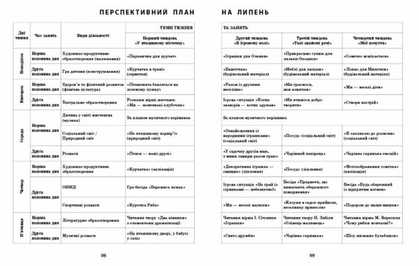 Сучасна дошкільна освіта Розгорнутий календарний план літо молодший вік Ціна (цена) 191.25грн. | придбати  купити (купить) Сучасна дошкільна освіта Розгорнутий календарний план літо молодший вік доставка по Украине, купить книгу, детские игрушки, компакт диски 5