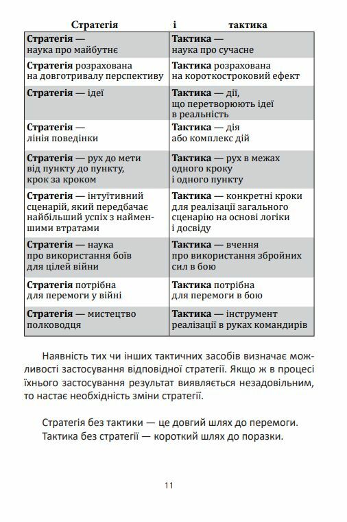 Мистецтво стратегії Ціна (цена) 322.10грн. | придбати  купити (купить) Мистецтво стратегії доставка по Украине, купить книгу, детские игрушки, компакт диски 7