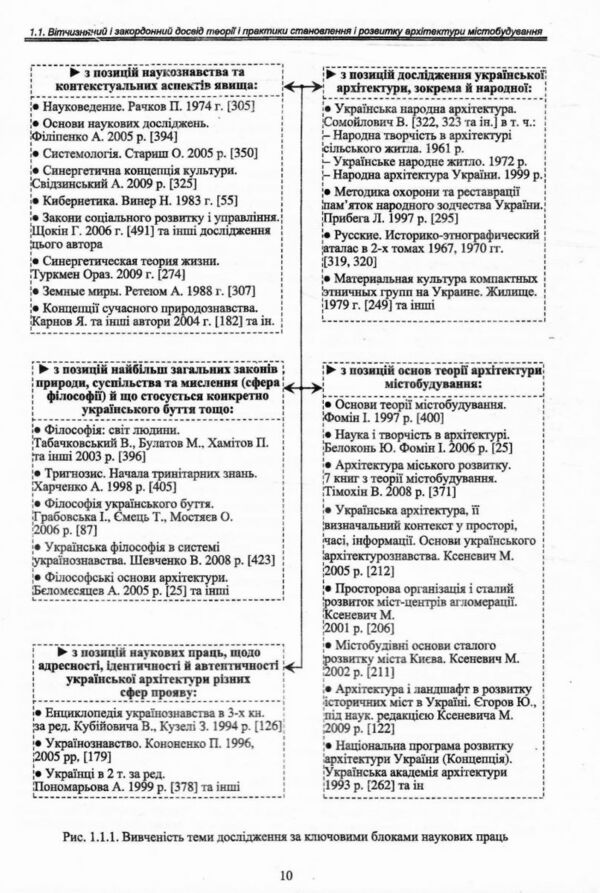 Наукові основи становлення і розвитку української архітектури містобудування Ціна (цена) 2 000.00грн. | придбати  купити (купить) Наукові основи становлення і розвитку української архітектури містобудування доставка по Украине, купить книгу, детские игрушки, компакт диски 7