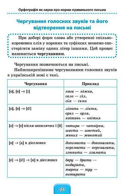 Шкільний довідничок Український правопис  1-4 класи Ціна (цена) 48.92грн. | придбати  купити (купить) Шкільний довідничок Український правопис  1-4 класи доставка по Украине, купить книгу, детские игрушки, компакт диски 1