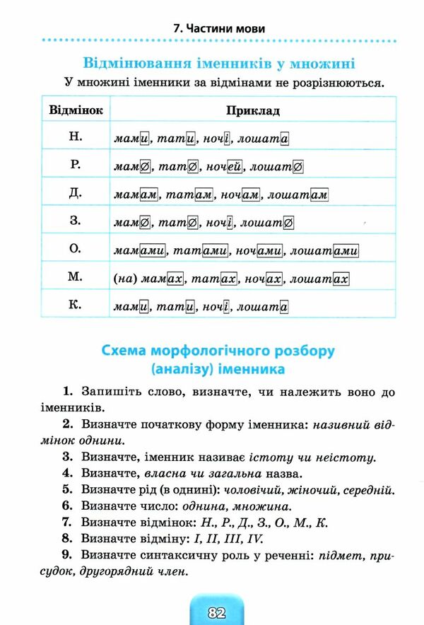 Шкільний довідничок 3 в 1 1-4 класи математика українська мова англійська мова Ціна (цена) 55.80грн. | придбати  купити (купить) Шкільний довідничок 3 в 1 1-4 класи математика українська мова англійська мова доставка по Украине, купить книгу, детские игрушки, компакт диски 2