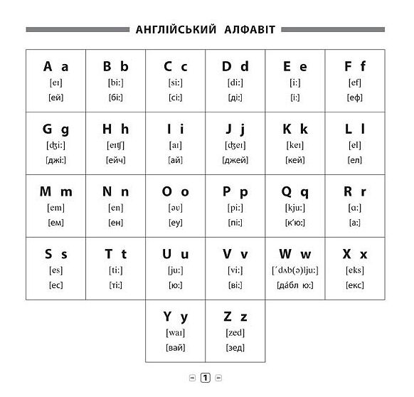 Памятка для початкової  школи  Англійська мова 1-2кл Алфавіт та прописи Ціна (цена) 11.82грн. | придбати  купити (купить) Памятка для початкової  школи  Англійська мова 1-2кл Алфавіт та прописи доставка по Украине, купить книгу, детские игрушки, компакт диски 2