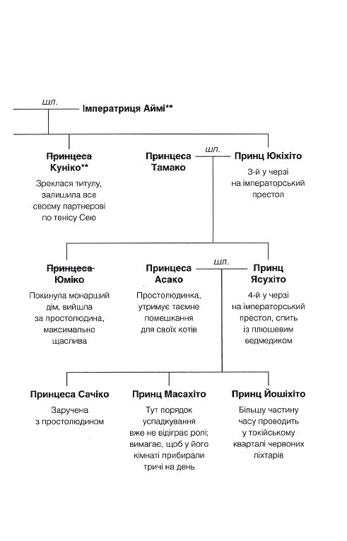 Мрії про Токіо (Навіки Токіо продовження 2) Ціна (цена) 267.30грн. | придбати  купити (купить) Мрії про Токіо (Навіки Токіо продовження 2) доставка по Украине, купить книгу, детские игрушки, компакт диски 2