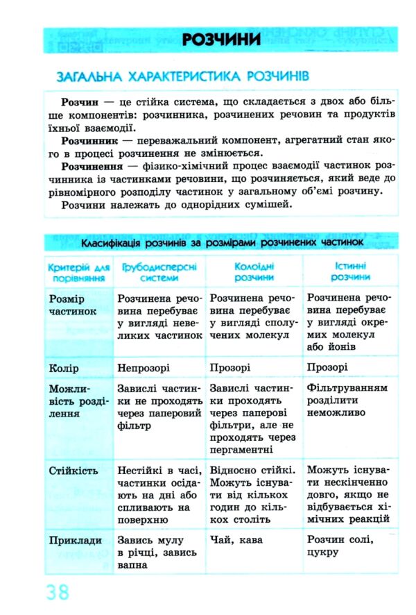 Хімія 7 - 11 клас Рятівник 3.0 у визначеннях таблицях і схемах нуш Ціна (цена) 68.00грн. | придбати  купити (купить) Хімія 7 - 11 клас Рятівник 3.0 у визначеннях таблицях і схемах нуш доставка по Украине, купить книгу, детские игрушки, компакт диски 5