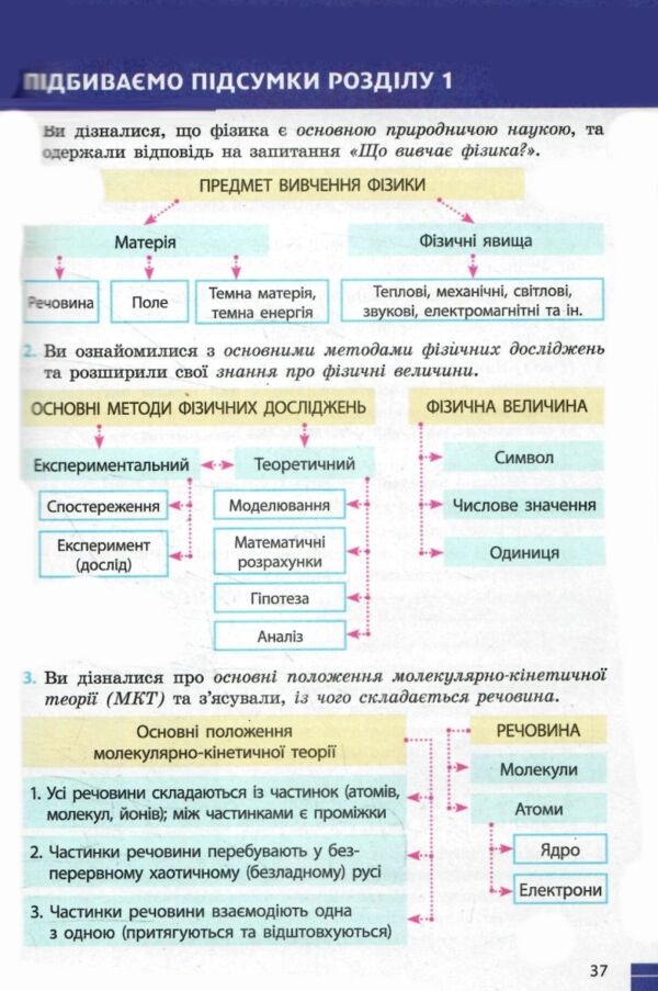 фізика 7 клас підручник баряхтар нуш Ціна (цена) 425.00грн. | придбати  купити (купить) фізика 7 клас підручник баряхтар нуш доставка по Украине, купить книгу, детские игрушки, компакт диски 4