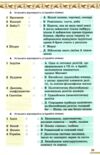 Всесвітня історія 7 клас зошит для самостійних та підсумкових робіт до підручника Щупак нуш Ціна (цена) 76.50грн. | придбати  купити (купить) Всесвітня історія 7 клас зошит для самостійних та підсумкових робіт до підручника Щупак нуш доставка по Украине, купить книгу, детские игрушки, компакт диски 4