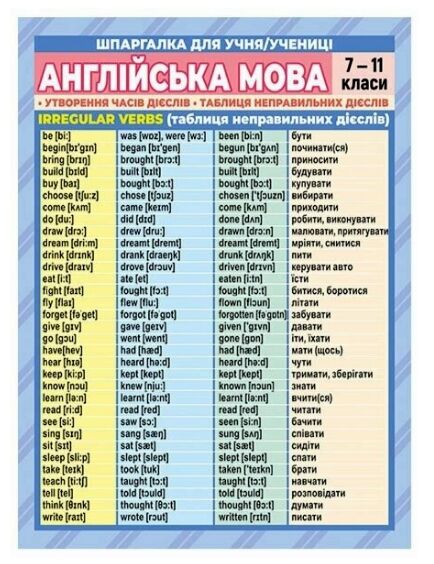 Шпаргалка Англійська мова 7-11 клас Ціна (цена) 31.42грн. | придбати  купити (купить) Шпаргалка Англійська мова 7-11 клас доставка по Украине, купить книгу, детские игрушки, компакт диски 0