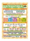 Шпаргалка Математика 5-6 клас Ціна (цена) 31.42грн. | придбати  купити (купить) Шпаргалка Математика 5-6 клас доставка по Украине, купить книгу, детские игрушки, компакт диски 0