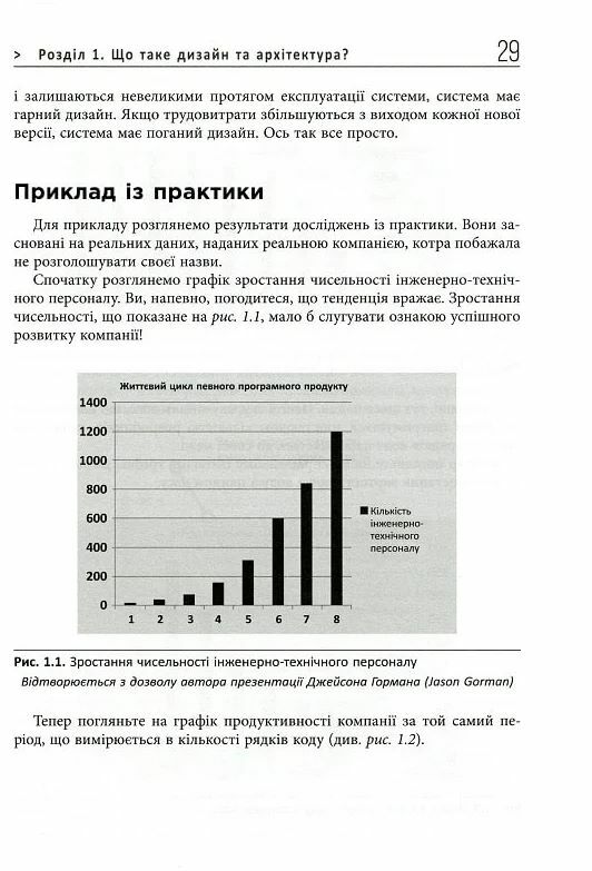 Чиста архітектура  Уточнюйте у менеджерів строки доставки Ціна (цена) 617.10грн. | придбати  купити (купить) Чиста архітектура  Уточнюйте у менеджерів строки доставки доставка по Украине, купить книгу, детские игрушки, компакт диски 11