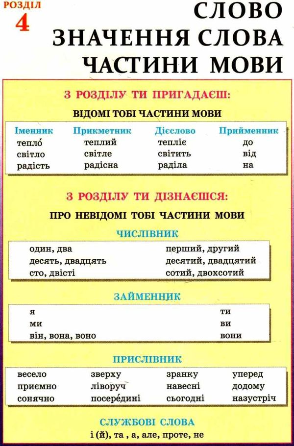 українська мова 4 клас нова програма підручник Ціна (цена) 144.64грн. | придбати  купити (купить) українська мова 4 клас нова програма підручник доставка по Украине, купить книгу, детские игрушки, компакт диски 5