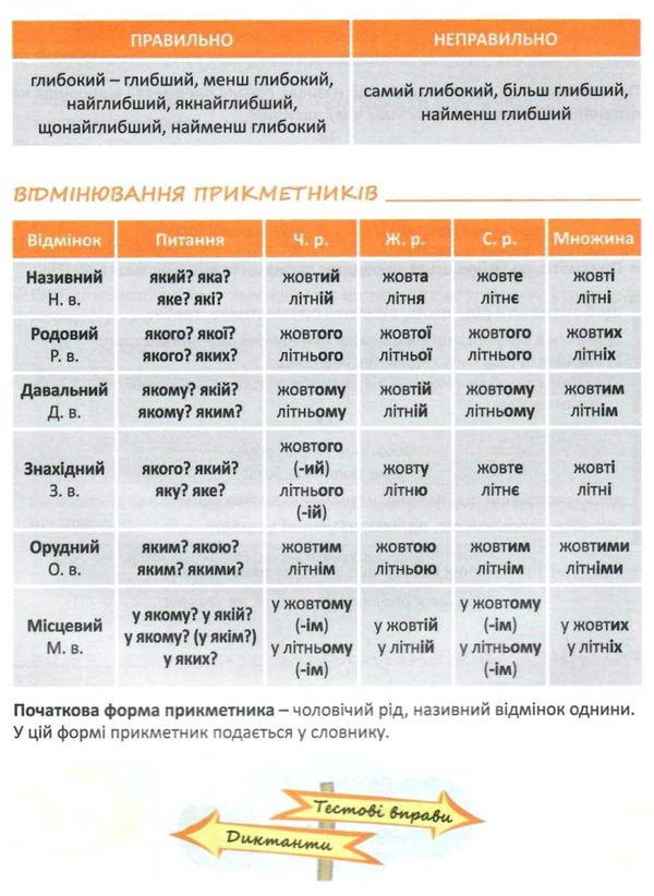 українська мова 5 клас з інтерактивними тестами аудіодиктантами електронними словниками навчаль Ціна (цена) 80.00грн. | придбати  купити (купить) українська мова 5 клас з інтерактивними тестами аудіодиктантами електронними словниками навчаль доставка по Украине, купить книгу, детские игрушки, компакт диски 5