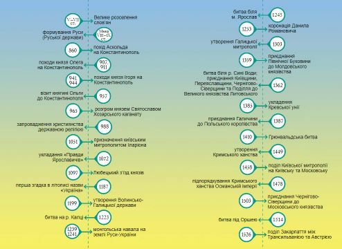 історія україни 7 клас підручник Власов нуш Ціна (цена) 351.60грн. | придбати  купити (купить) історія україни 7 клас підручник Власов нуш доставка по Украине, купить книгу, детские игрушки, компакт диски 5