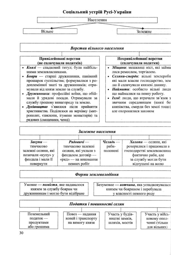 історія україни таблиці та схеми Земерова Ціна (цена) 240.00грн. | придбати  купити (купить) історія україни таблиці та схеми Земерова доставка по Украине, купить книгу, детские игрушки, компакт диски 4