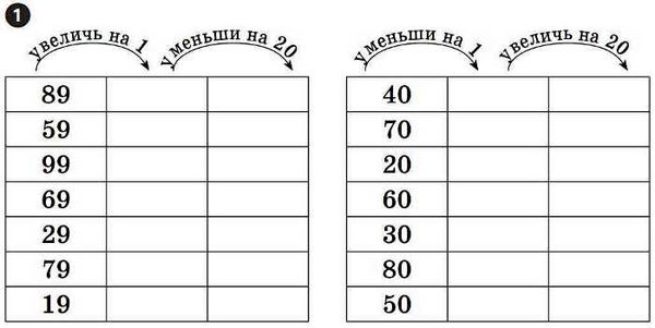 математика 3 класс экспресс-контроль на русском к учебнику богдановича лышенко Ціна (цена) 17.36грн. | придбати  купити (купить) математика 3 класс экспресс-контроль на русском к учебнику богдановича лышенко доставка по Украине, купить книгу, детские игрушки, компакт диски 6