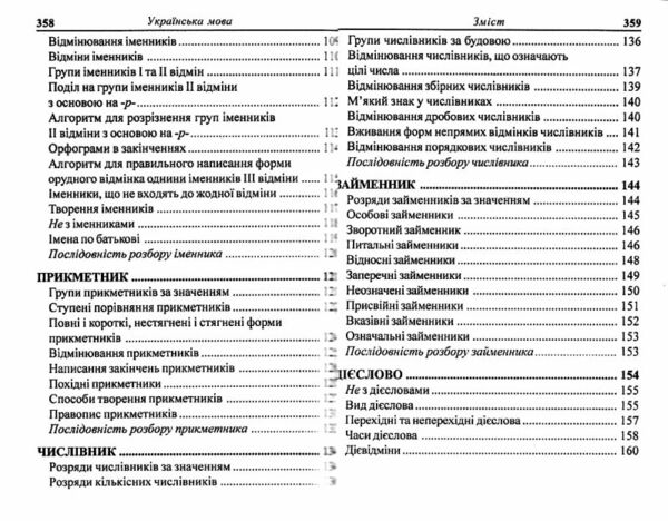 зно українська мова міні-довідник Ціна (цена) 27.70грн. | придбати  купити (купить) зно українська мова міні-довідник доставка по Украине, купить книгу, детские игрушки, компакт диски 3