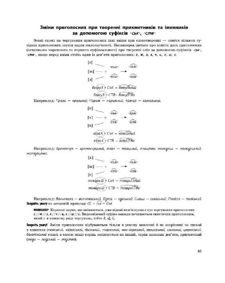 НМТ 2025 українська мова Тестовий зошит усе для підготовки до НМТ в режимі онлайн і офлайн Ціна (цена) 187.50грн. | придбати  купити (купить) НМТ 2025 українська мова Тестовий зошит усе для підготовки до НМТ в режимі онлайн і офлайн доставка по Украине, купить книгу, детские игрушки, компакт диски 5