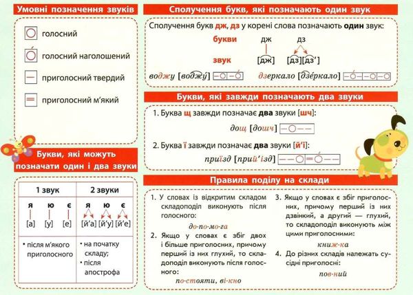 картонка-підказка українська мова 1-2 клас Ціна (цена) 13.96грн. | придбати  купити (купить) картонка-підказка українська мова 1-2 клас доставка по Украине, купить книгу, детские игрушки, компакт диски 2