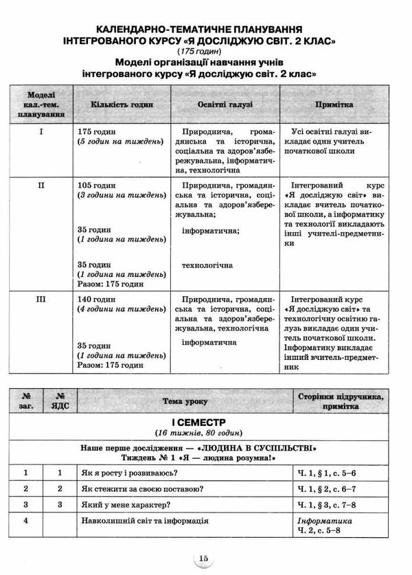 я досліджую світ 2 клас конспекти уроків з інтегрованого курсу купити Ціна (цена) 170.00грн. | придбати  купити (купить) я досліджую світ 2 клас конспекти уроків з інтегрованого курсу купити доставка по Украине, купить книгу, детские игрушки, компакт диски 4