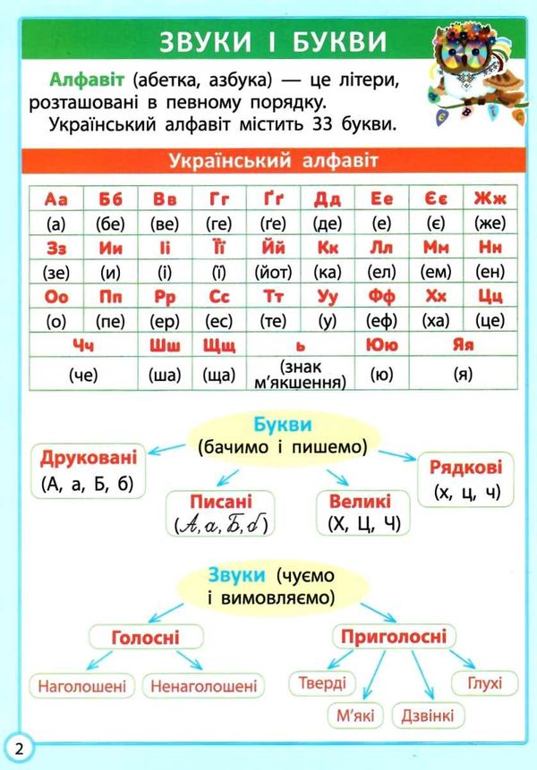 гребенькова шпаргалка з української мови 1-4 класи діагностика на відмінно книга Ціна (цена) 41.91грн. | придбати  купити (купить) гребенькова шпаргалка з української мови 1-4 класи діагностика на відмінно книга доставка по Украине, купить книгу, детские игрушки, компакт диски 3