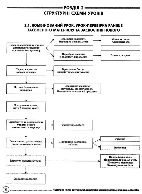 настільна книга заступника директора закладів загальної середньої освіти Ціна (цена) 127.16грн. | придбати  купити (купить) настільна книга заступника директора закладів загальної середньої освіти доставка по Украине, купить книгу, детские игрушки, компакт диски 6